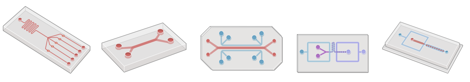 Figure 3: Different designs of microfluidic chips, created with Biorender.com