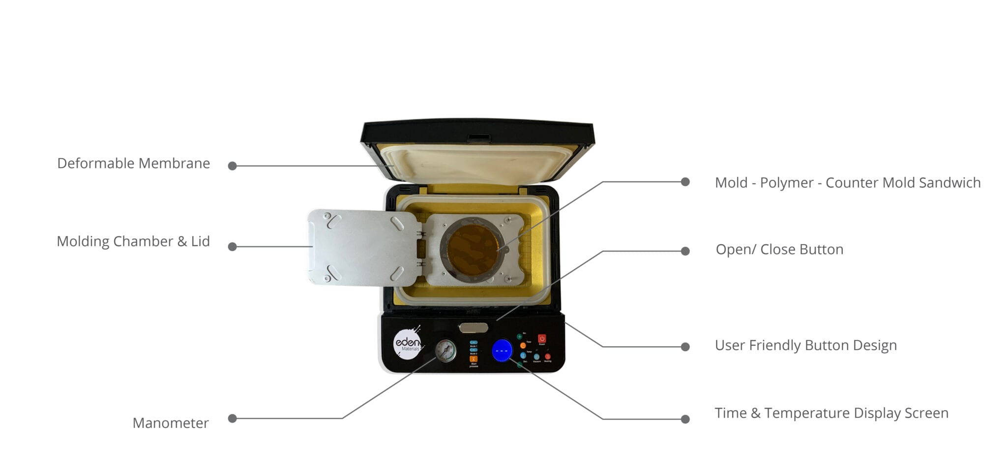 Figure1: Sublym Hot Embossing Machine, taken from Eden Tech webpage (1)