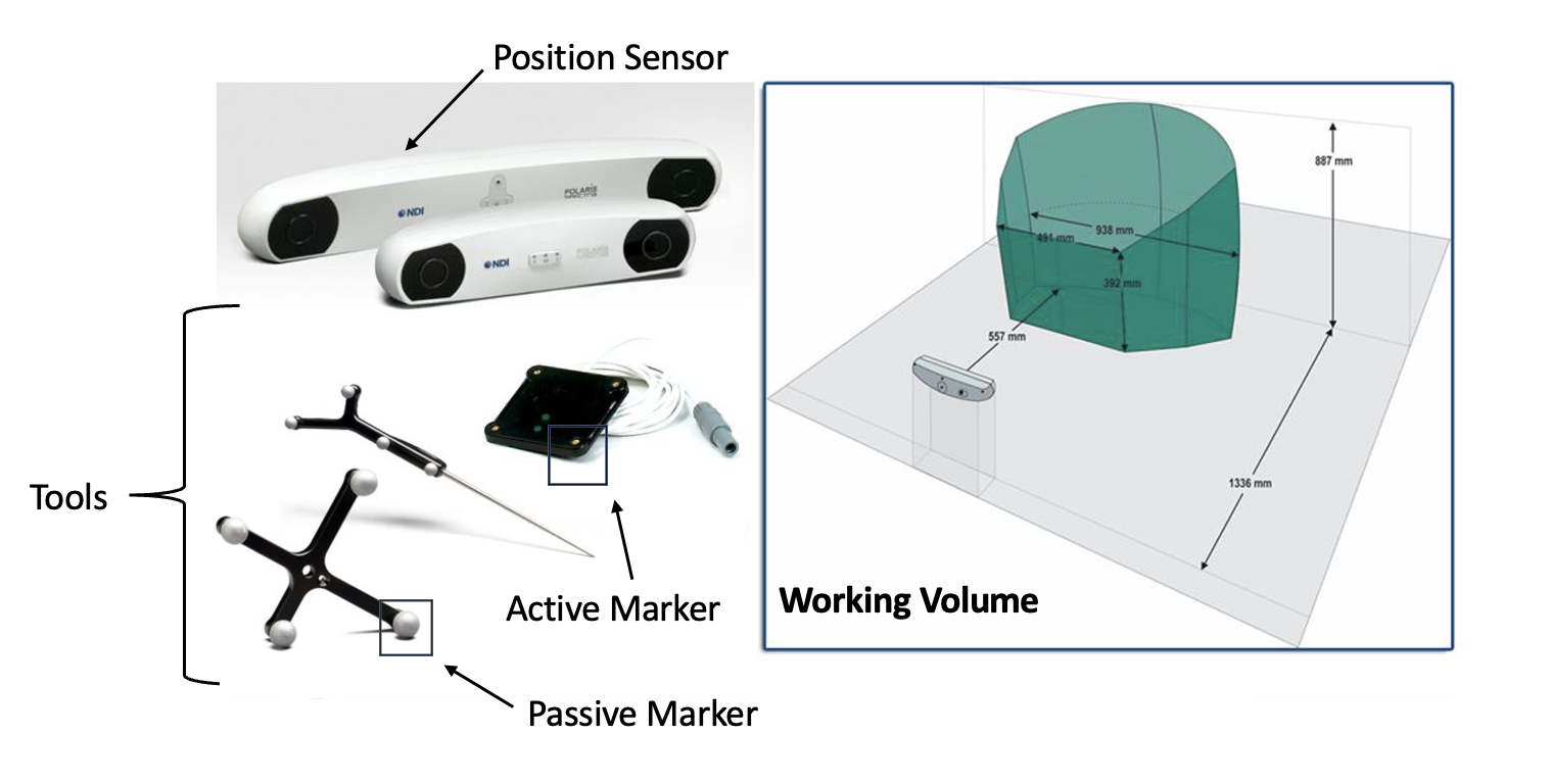 Figure 2. Different tools of polaris system and working volume 