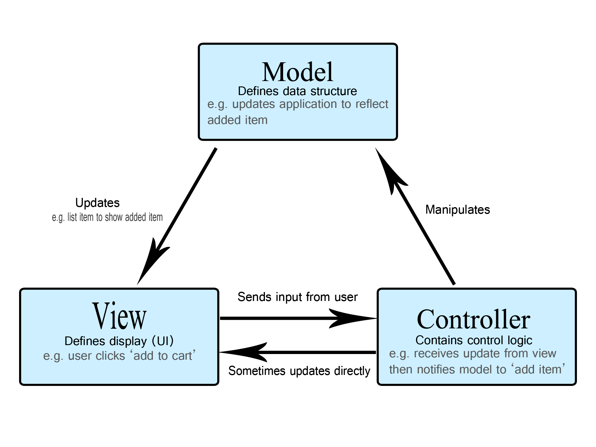 Model View Controller Light Blue