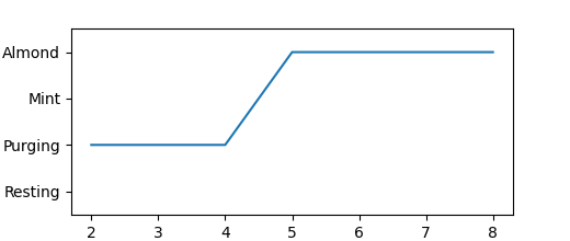 Plot Interface