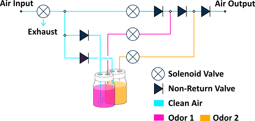 Jole Olfactometer Circuit